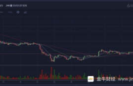 eos币今日行情k线图最新