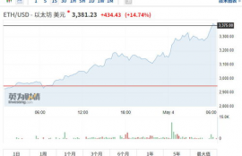 以太坊 价格上涨,为什么以太坊，比特币等各种币会升值