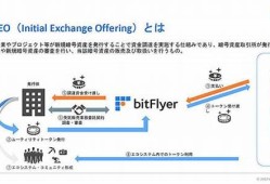 数字货币的ieo是什么意思(数字货币ico)