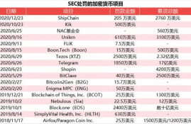 xrp币暴涨暴跌说明什么状态,24小时超47万人爆仓，谁引发了比特币市场的地震？