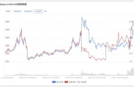 algo币历史最高价格是多少