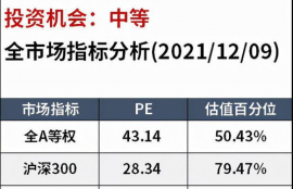 skl币价格估值,价值，使用价值，价值尺度等职能只能用于货币吗？