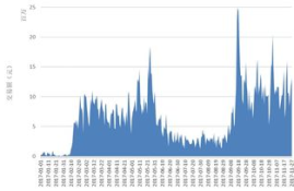 场外交易平台 btc,btc交易平台有哪些，谁能推荐个好用的？