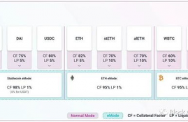 aave币中文名,ibitcome钱包是什么？