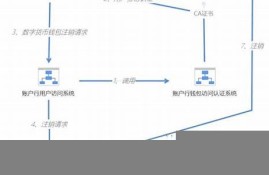 央行数字货币app在哪里下载(央行数字货币app下载是真的吗)