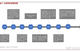 中国最火的数字货币,现在比较好的数字货币有哪几种？