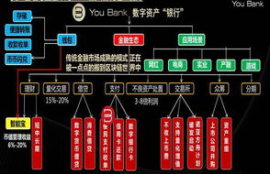 数字货币信用卡靠谱吗,信用卡是不是电子货币