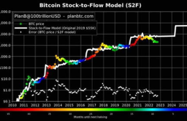 b比特币行情预测,比特币未来最高能涨到多少