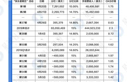 bnb币怎么交易规则最新,现在的bilibili硬币登陆获得规则是什么