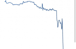 ftt币价格预测最新