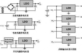 ldo工作频率,如何优化LDO工作频率来提高性能。