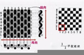 纺织面料知识怎么学(纺织面料原料知识大全)