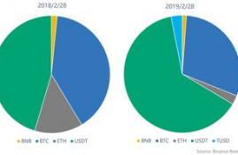 neo币最新消息,中币现已暂停NEO充值为什么？