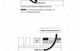 tao中文代表的意思,序言:什么是Tao ?