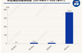 ens币2025年可以涨到多少,求求各位，江西赣州邮寄东西到海南定安应该怎么寄，是邮寄还是快递，快递怎么寄邮寄又怎么寄，要多少钱...