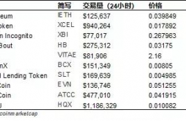 id币价格行情分析,数字货币行情怎样？