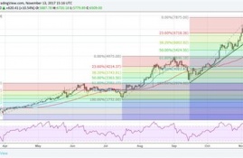 aave币最新价格走势分析,分析澳币最新走势，以及未来走势？