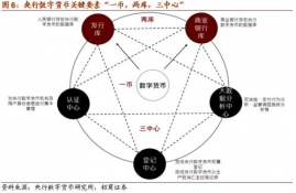 数字货币的节点有什么用,何为比特币节点,意义何在