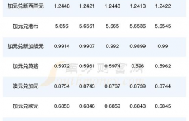 dydx币2023排名多少,2023中秋节高速免费时间？