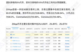 icp币有哪些落地项目组成部分,icp是什么币icp币是做什么的