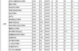 ckb币最新价格表,CKB币的最新价格表。