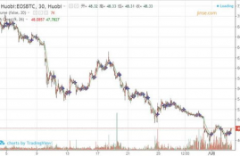 eos币价格最高是多少元,EOS币为什么不暴跌