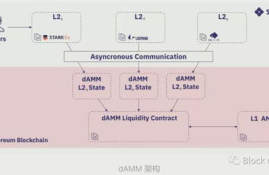 以太坊layer2概念币,以太坊和以太经典的区别？