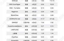 2017年1月以太坊价格,以太坊最近几年的价格变化是怎样的？