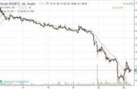 eos币历史最高多少,EOS币为什么不暴跌