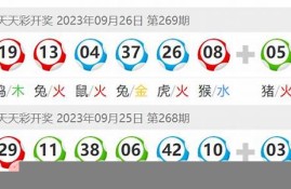 澳门彩2023年开奖结果历史记录图表(澳门2020开奖结果+开奖记录320期)