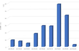 btc交易平台 排行,btc交易平台有哪些，谁能推荐个好用的？