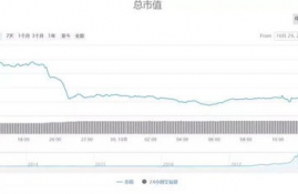 id币价格行情分析,数字货币行情怎样？