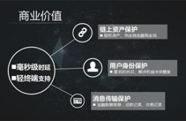 技术移植将为以太坊,什么是以太币？以太币是一种和比特币非