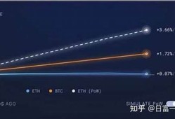 eth钱包打包费用是固定的么(eth钱包哪个安全)