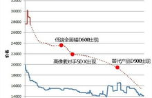 abt区块基石价格今日行情走势分析