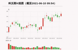 osmo币最新消息最新消息新闻