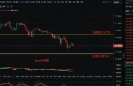 cake币最新价格走势分析,市场稳定。