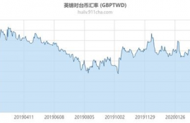 cro币价格走势图最新,黄金价格走势怎么看？