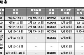 arb币发行总量,ARB币前景怎么样