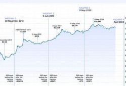 btc钱包忘记支付密码怎么办