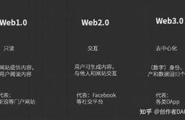 web3.0怎么连接钱包(web3.0钱包怎么转到交易所)