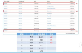 以太坊2020共识,以太坊代币标准ERC20、ERC223分别是指什么？