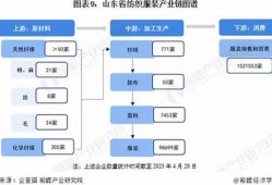 山东特制纺织品小知识(山东纺织品企业排行)