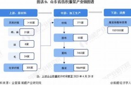 山东特制纺织品小知识(山东纺织品企业排行)