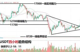 bch比特现金历史趋势图最新预测分析,分叉后，比特币现金（BCH）的价格会是多少