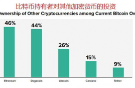 xrp币价格金色财经,瑞波币2020年的价格走势怎么样