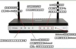 路由器fxs什么意思,路由器FXS是什么?