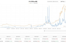 比特币 行情数据,比特币实时行情哪里可以看