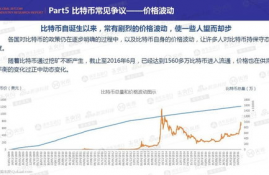 比特币行情研究,比特币 什么时候能上涨2015.1.13