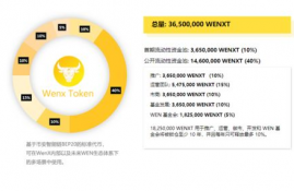 w币是在哪个平台玩的,万币网要上线微盟币吗？哪一个万币网是真的？